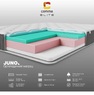 ❖ Матрац Comma Elite JUNO / Кома Еліт ДЖУНО 