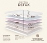 ❖ Матрац MatroLuxe Detox / Детокс