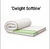 ◆ Матрац топпер Delight Softline