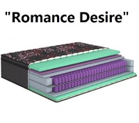 ❖ Матрац Matroluxe Romance Desire / Дезайр