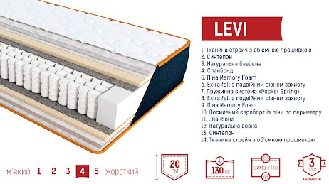 ✔️ Купить матрас Levi Denim в Киеве ✴️ АКЦИЯ &harr; цены + отзывы ❱❱❱ на &laquo;МатрацОргЮА&raquo; ⚡ Доставка по Украине ✅ Купити ортопедичний матрац Denim Levi / Леві  ⏩ це відмінний вибір ☑️ купити для всіх кому потрібен хороший якісний матрац ⚡ за відмінною ціною з доставкою по Києву та Україні ...☎... (068) 33-777-47 
