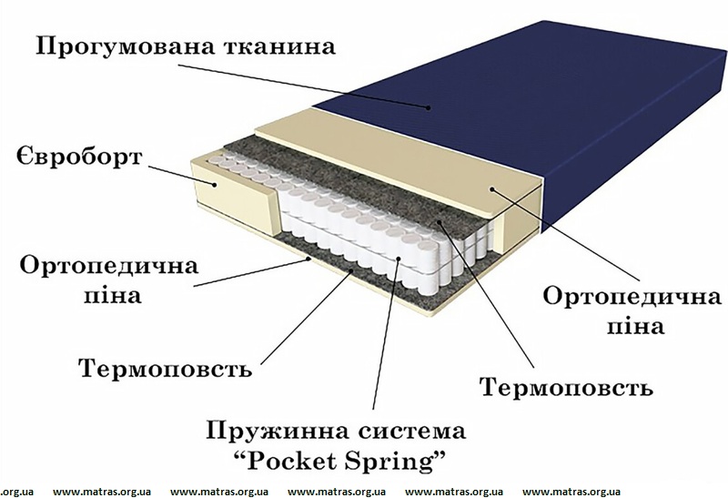 ✔️ Медицинский непромокаемый матрас для лежачих больных ➭ Медичний непромокаючий матрац ОРТОМЕД ЛЮКС ☑️ гіпоалергенний, нетоксичний та довговічний з ортопедичними та анатомічними властивостями продаж ✈ Доставка по Україні ✅ на &laquo;MatrasOrgUA&raquo; ☑️ Купить матрас ортопедический  Ortomed Lux Киев ✴️ АКЦИЯ + ОТЗЫВЫ ✔️ ЛУЧШИЕ ЦЕНЫ ⚡ отличная ➤ недорогая цена 