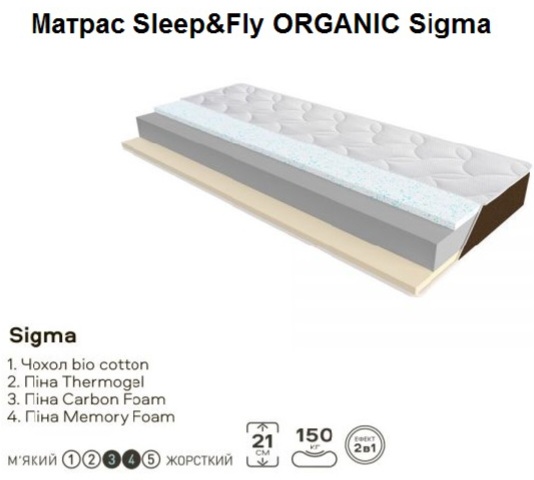 Матрас Sigma Sleep&Fly Organic &mdash; это ортопедическая безпружинная модель, созданная для тех, кто ценит комфорт, качество и натуральные материалы. Уникальное сочетание пены с эффектом памяти, охлаждающей Thermogel и дышащей Carbon Foam обеспечивает идеальную поддержку позвоночника и комфорт в любую погоду. Чехол из органического хлопка приятен на ощупь, гигиеничен и гипоаллергенен. Матрас выдерживает до 150 кг, а двусторонняя конструкция позволяет выбрать подходящий уровень жёсткости.  Купить в Украине матрас Sigma можно с гарантией и по лучшей цене на сайте MATRAS.ORG.UA ◇ Отзывы покупателей подтверждают его комфорт и долговечность. Мы предлагаем быструю доставку, акции и подбор нужного размера.