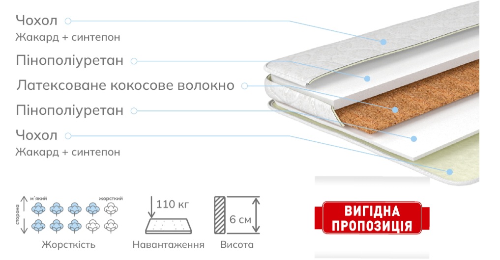 Тонкий мини-матрас топпер Акант Оксамит (Akant Oksamit) &mdash; практичное решение для тех, кто хочет быстро улучшить комфорт спального места без покупки нового матраса. Модель помогает выровнять поверхность дивана или кровати, скрыть неровности и сделать сон более удобным. Благодаря эластичному наполнению топпер мягко адаптируется к контурам тела, снижает нагрузку на позвоночник и способствует правильному положению спины во время отдыха. Материалы Akant Oksamit отличаются износостойкостью и хорошо держат форму даже при ежедневном использовании. Чехол из приятной на ощупь ткани создаёт дополнительное ощущение уюта и аккуратно дополняет интерьер спальни. Поверхность обеспечивает свободную циркуляцию воздуха, что помогает поддерживать комфортный микроклимат в любое время года.