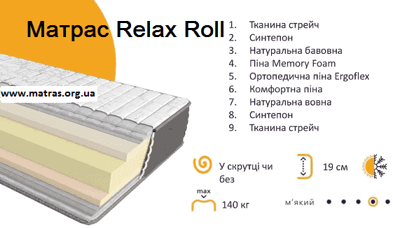 Шукаєте ідеальний безпружинний матрац? Take&Go Relax Roll від ЕММ &mdash; це чудове рішення для комфортного сну. Модель має унікальний ефект пам'яті завдяки піні Memory Foam, яка підлаштовується під контури тіла та знімає напругу. Ортопедична основа Ergoflex гарантує правильне положення хребта й витримує високі навантаження. Двосторонній чохол дарує затишок у будь-яку пору року. Купити сертифікований матрац у рулоні з доставкою по Україні за вигідною ціною можна просто сьогодні!